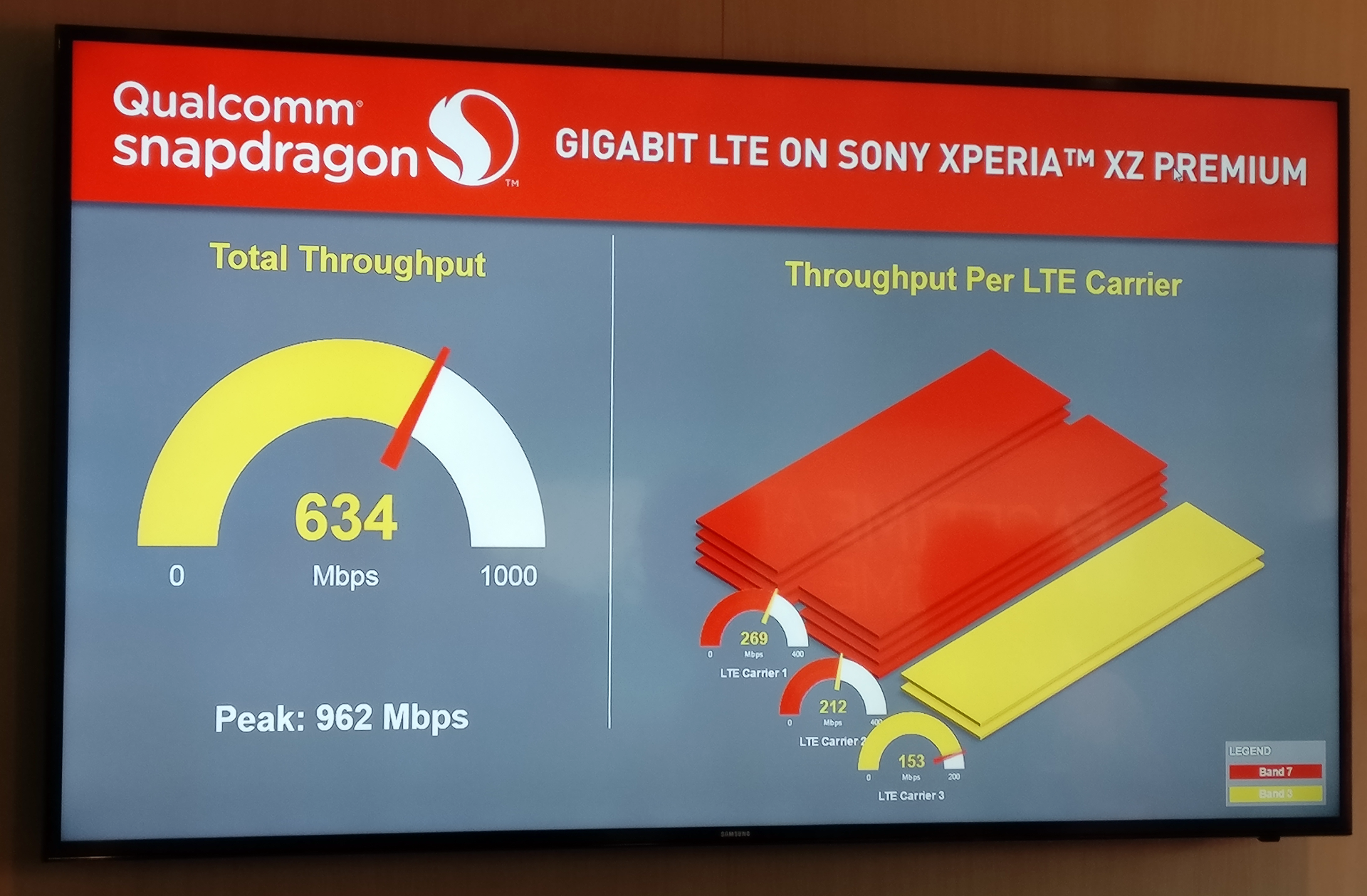 EE-demonstrates-4G-speeds-of-750Mbps