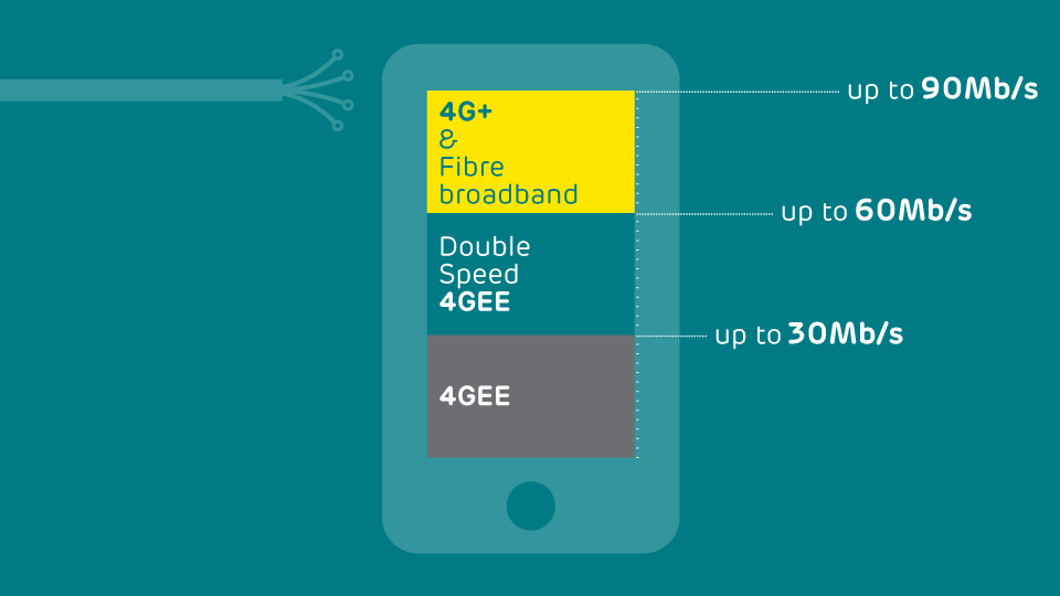 EE-top-again-in-Ofcom-performance-tests